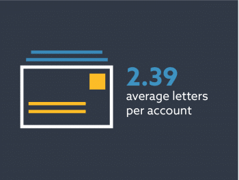 letters per account